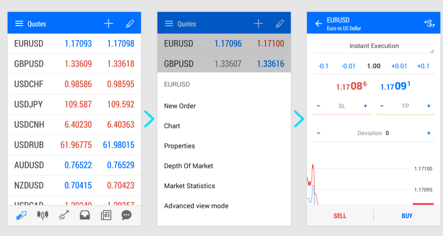 How to use MetaTrader 4 on android Easily - Fixwill