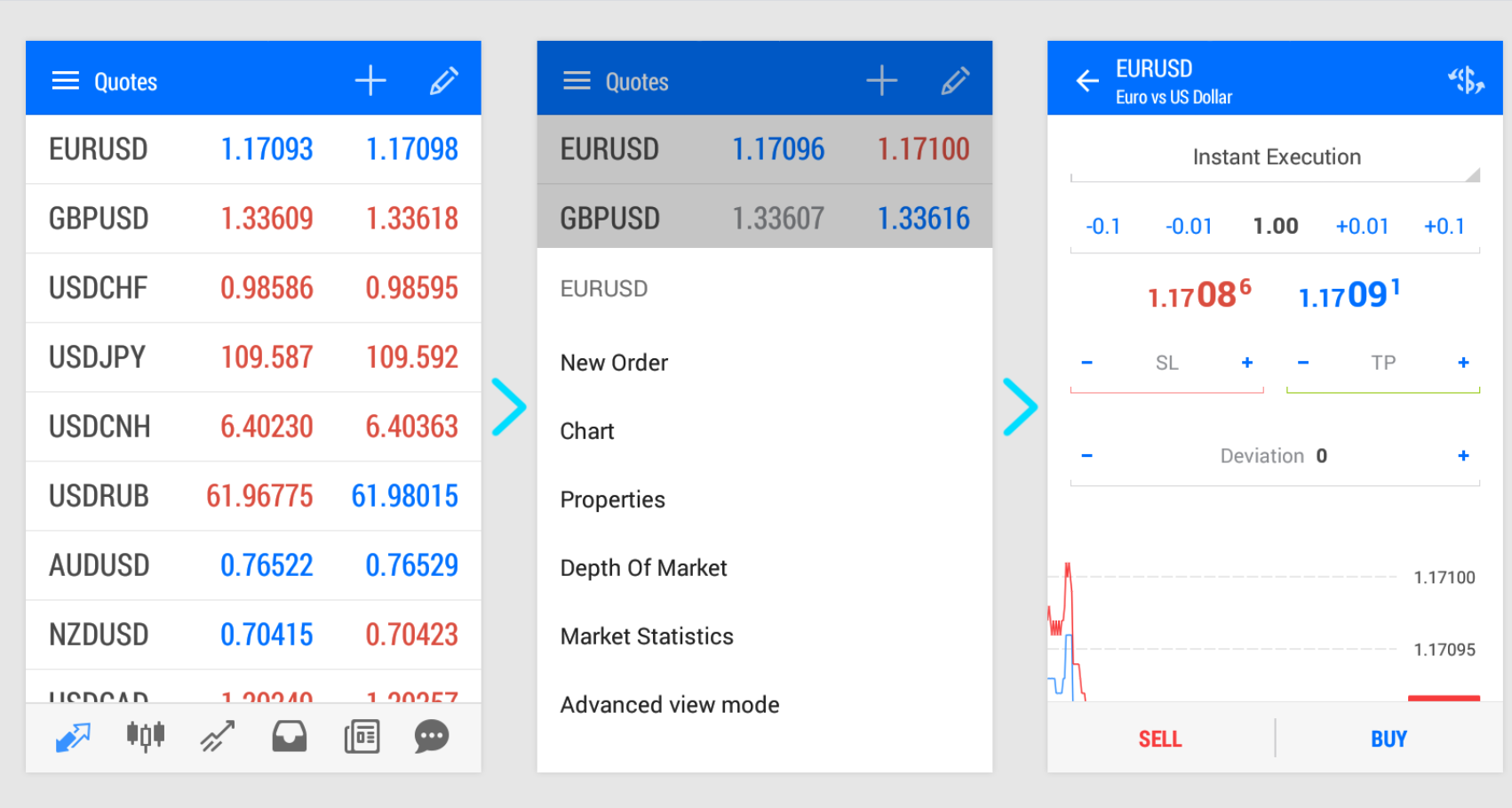 How to use MetaTrader 4 on android Easily - Fixwill