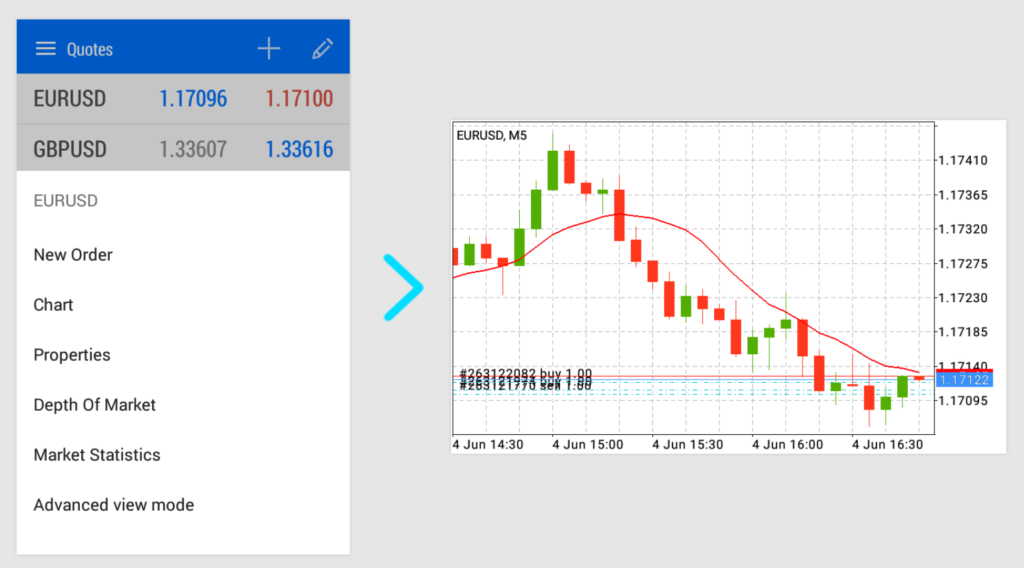 How to use MetaTrader 4 on android